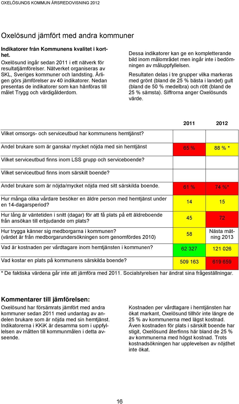 Dessa indikatorer kan ge en kompletterande bild inom målområdet men ingår inte i bedömningen av måluppfyllelsen.