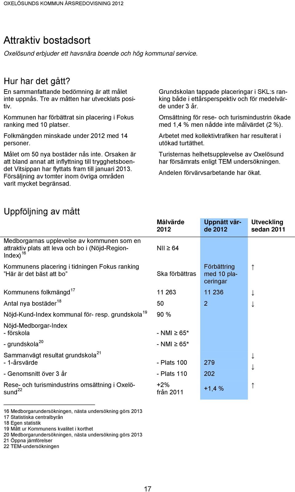 Orsaken är att bland annat att inflyttning till trygghetsboendet Vitsippan har flyttats fram till januari 2013. Försäljning av tomter inom övriga områden varit mycket begränsad.