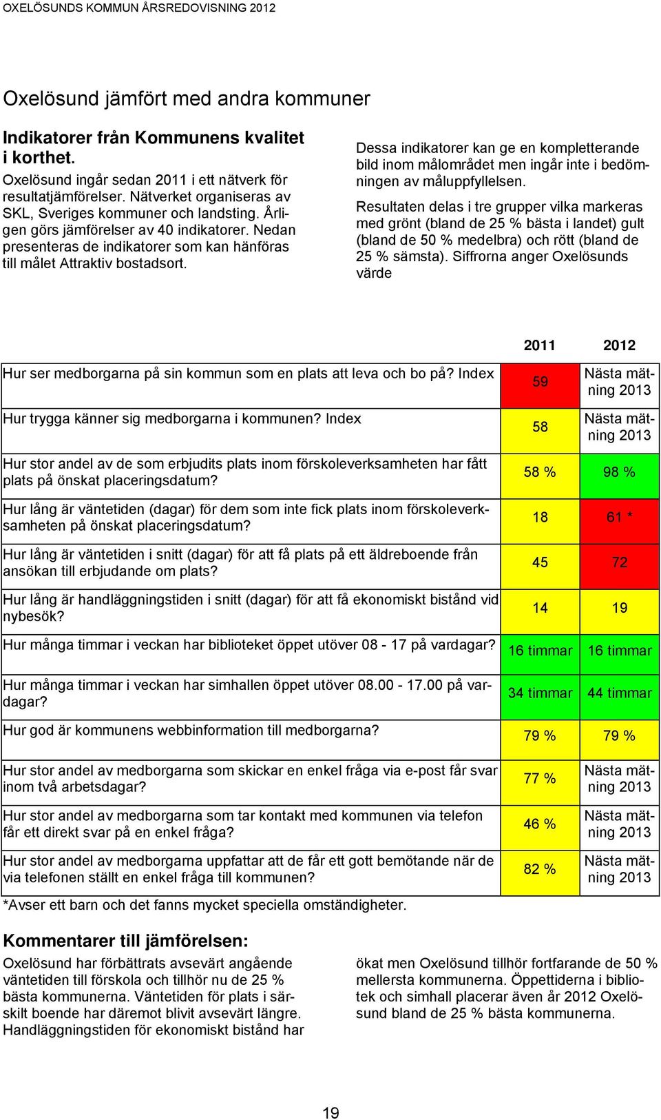 Dessa indikatorer kan ge en kompletterande bild inom målområdet men ingår inte i bedömningen av måluppfyllelsen.