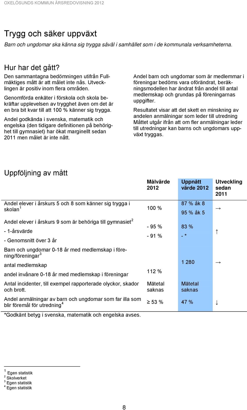 Genomförda enkäter i förskola och skola bekräftar upplevelsen av trygghet även om det är en bra bit kvar till att 100 % känner sig trygga.