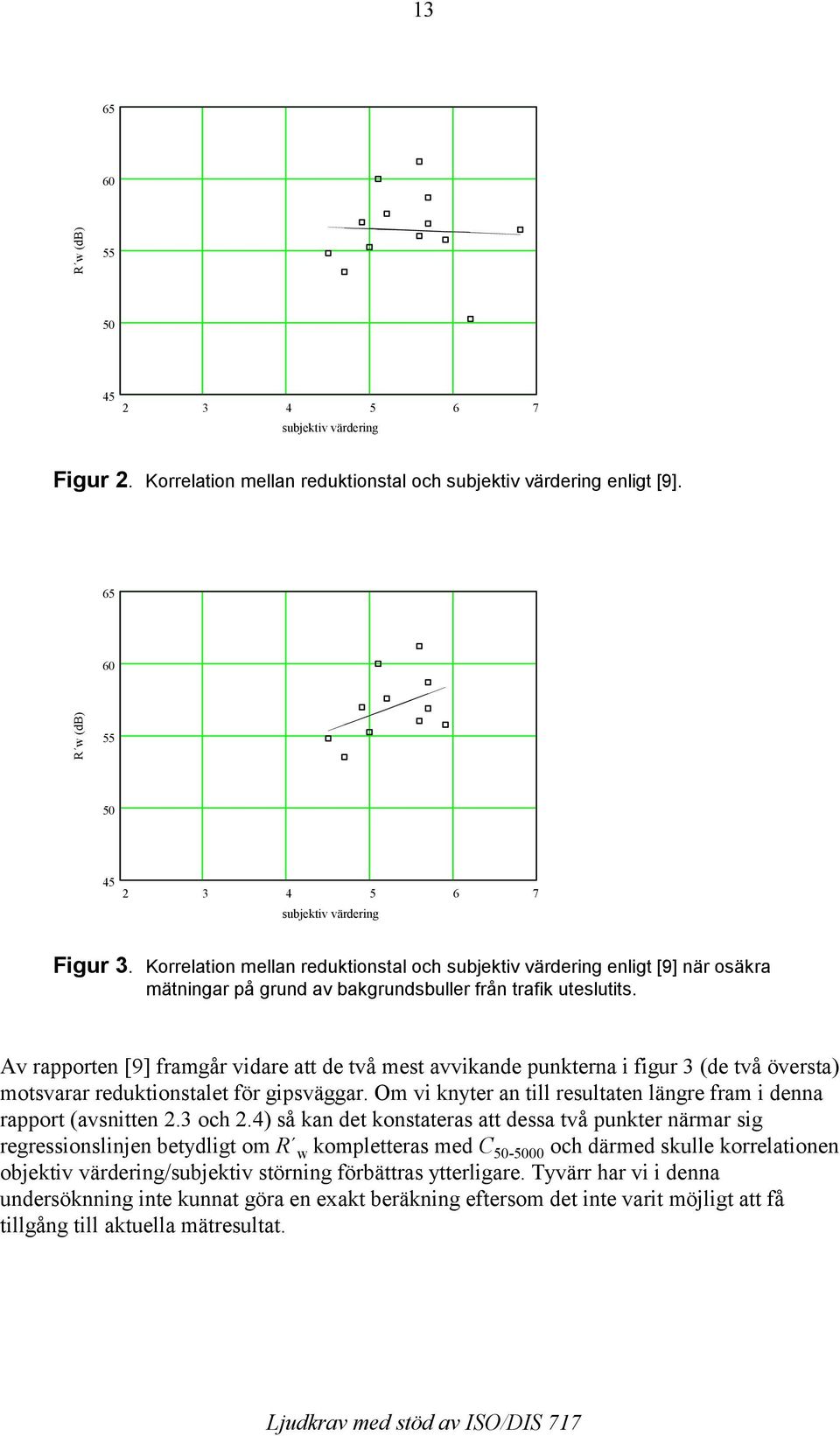 Korrelation mellan reduktionstal och subjektiv värdering enligt [9] när osäkra mätningar på grund av bakgrundsbuller från trafik uteslutits.