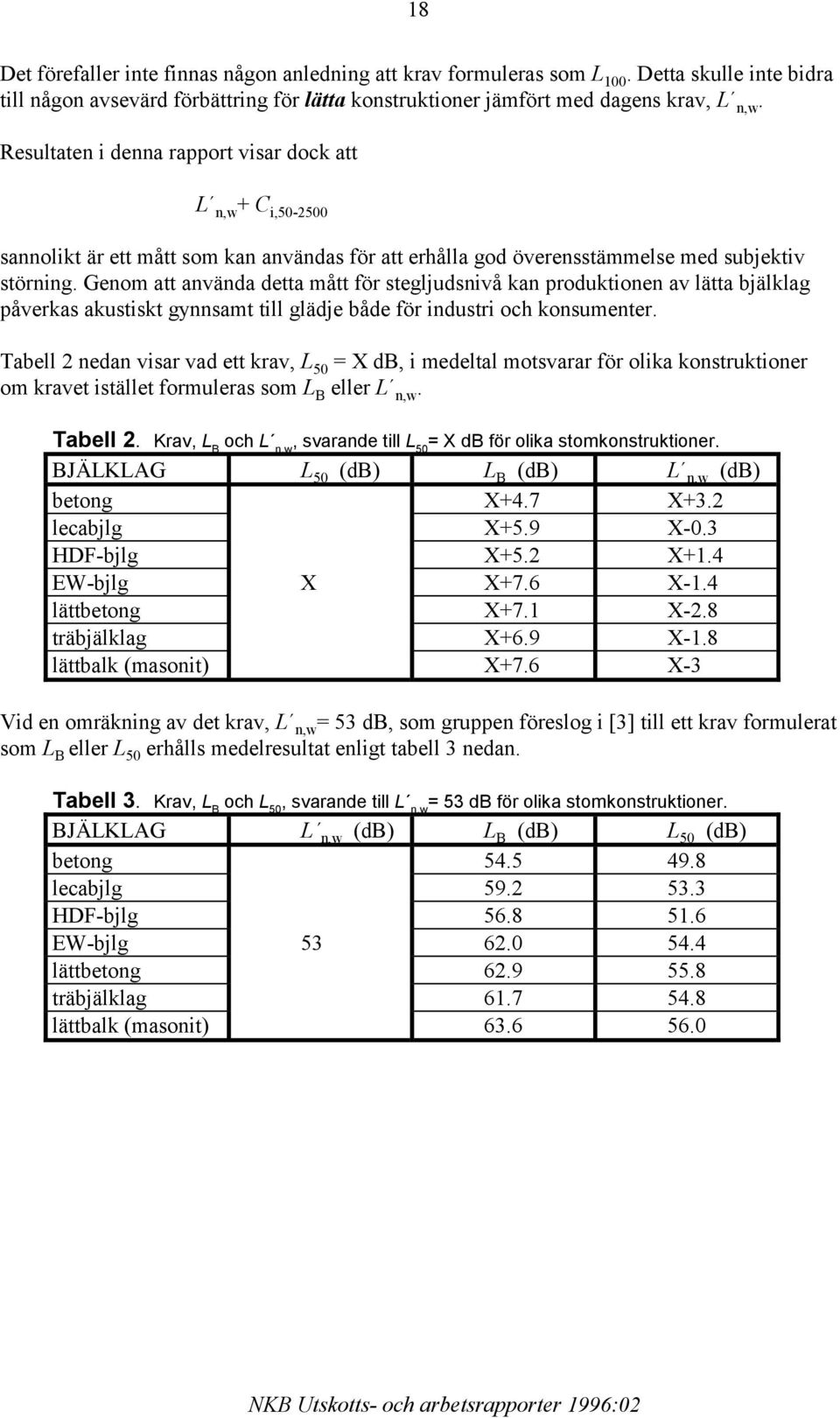 Genom att använda detta mått för stegljudsnivå kan produktionen av lätta bjälklag påverkas akustiskt gynnsamt till glädje både för industri och konsumenter.