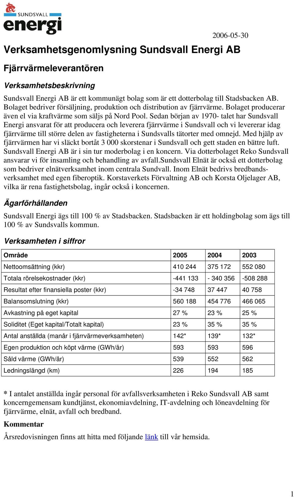 Sedan början av 1970- talet har Sundsvall Energi ansvarat för att producera och leverera fjärrvärme i Sundsvall och vi levererar idag fjärrvärme till större delen av fastigheterna i Sundsvalls