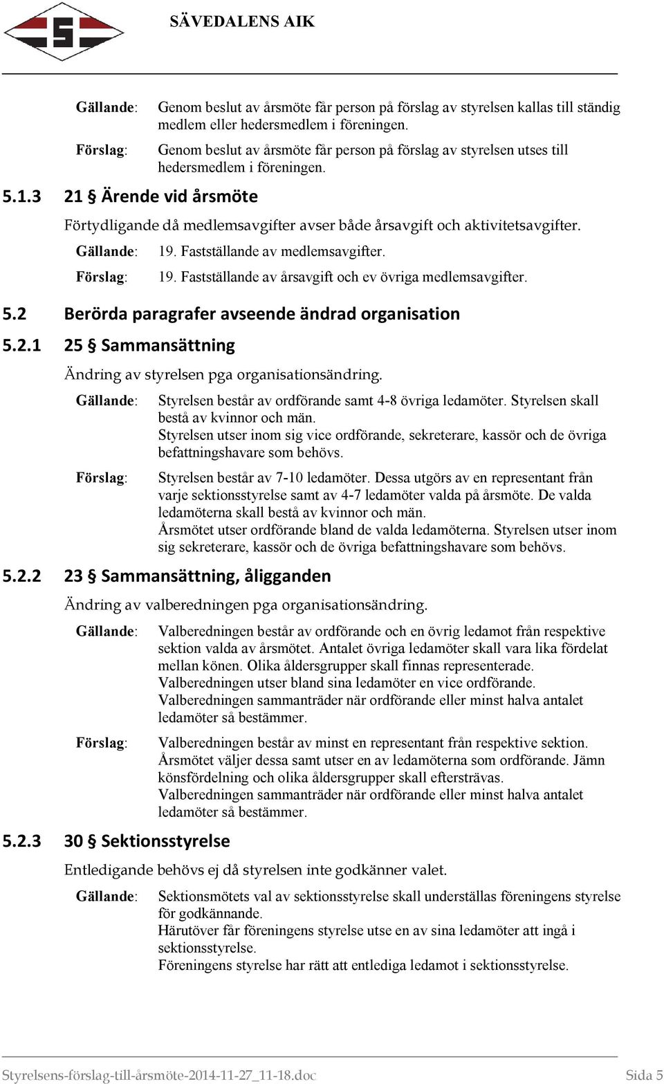 Fastställande av medlemsavgifter. 19. Fastställande av årsavgift och ev övriga medlemsavgifter. 5.2 Berörda paragrafer avseende ändrad organisation 5.2.1 25 Sammansättning Ändring av styrelsen pga organisationsändring.