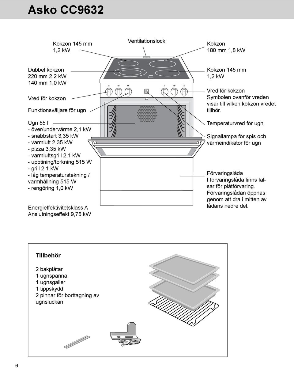 Energieffektivitetsklass A Anslutningseffekt 9,75 kw Kokzon 145 mm 1,2 kw Vred för kokzon Symbolen ovanför vreden visar till vilken kokzon vredet tillhör.