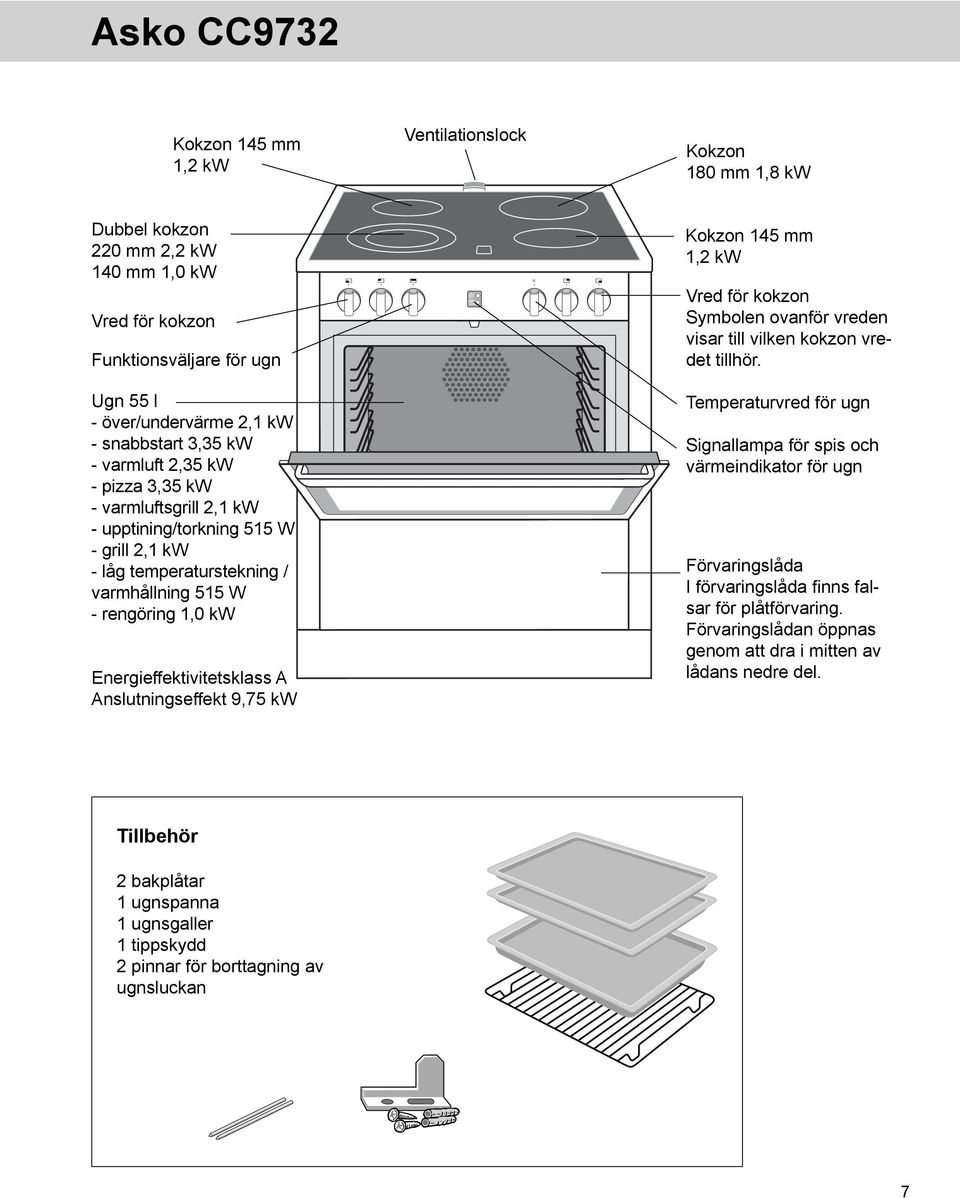 Energieffektivitetsklass A Anslutningseffekt 9,75 kw Kokzon 145 mm 1,2 kw Vred för kokzon Symbolen ovanför vreden visar till vilken kokzon vredet tillhör.