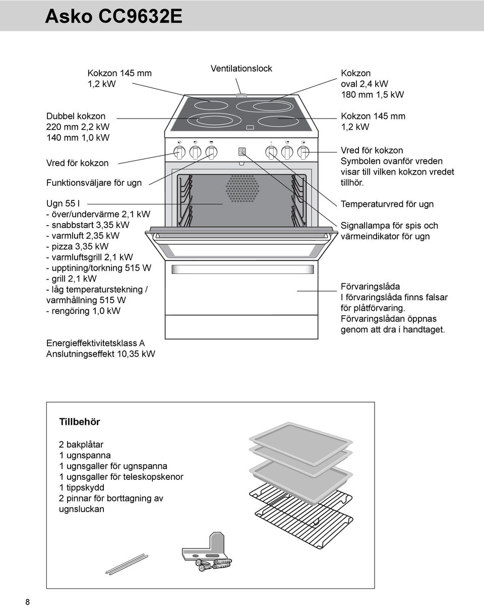 Ventilationslock Kokzon oval 2,4 kw 180 mm 1,5 kw Kokzon 145 mm 1,2 kw Vred för kokzon Symbolen ovanför vreden visar till vilken kokzon vredet tillhör.