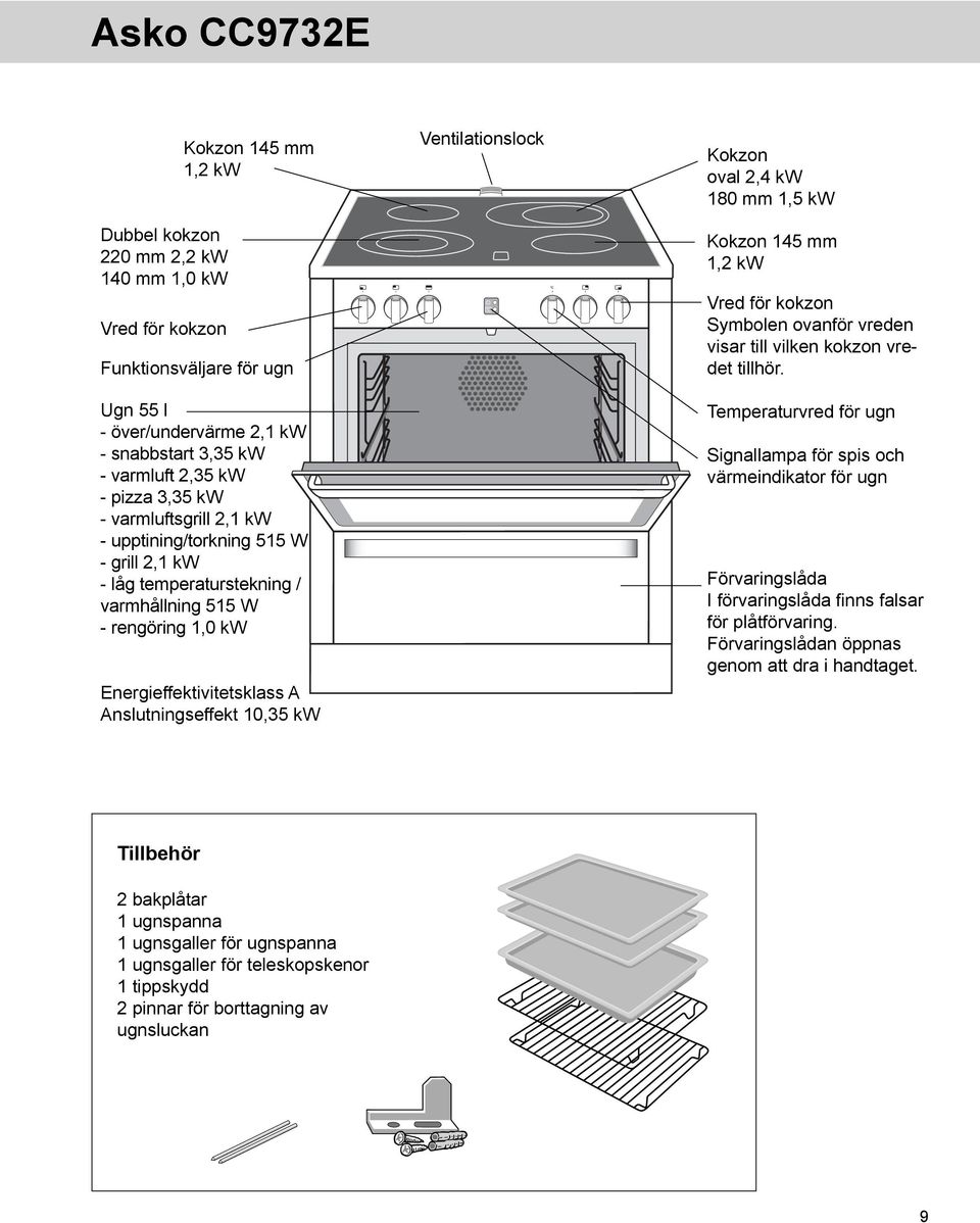 Ventilationslock Kokzon oval 2,4 kw 180 mm 1,5 kw Kokzon 145 mm 1,2 kw Vred för kokzon Symbolen ovanför vreden visar till vilken kokzon vredet tillhör.