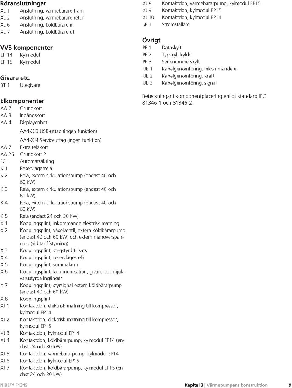 Strömställare Övrigt PF 1 Dataskylt PF 2 Typskylt kyldel PF 3 Serienummerskylt UB 1 Kabelgenomföring, inkommande el UB 2 Kabelgenomföring, kraft UB 3 Kabelgenomföring, signal Beteckningar i