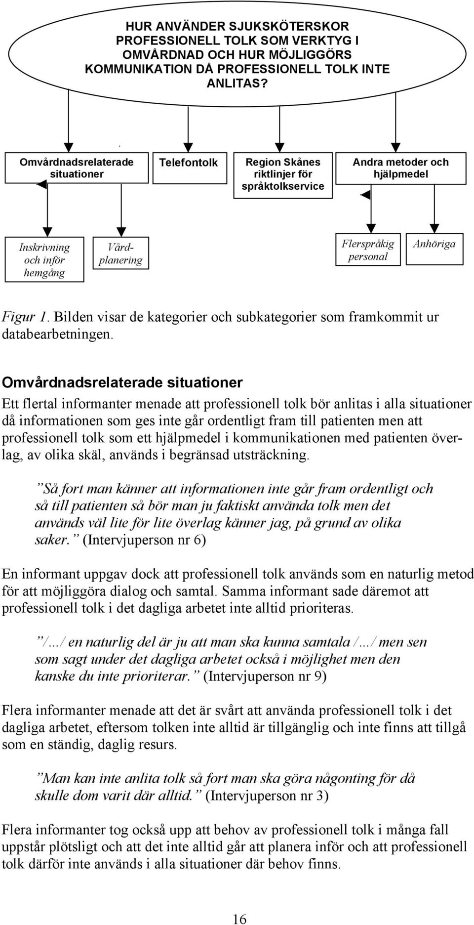 1. Bilden visar de kategorier och subkategorier som framkommit ur databearbetningen.