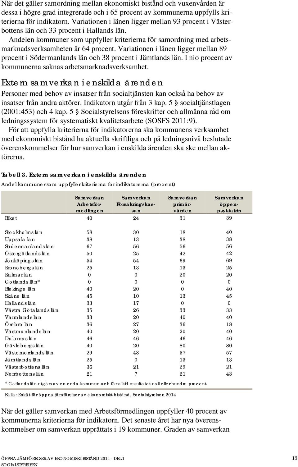 Variationen i länen ligger mellan 89 procent i Södermanlands län och 38 procent i Jämtlands län. I nio procent av kommunerna saknas arbetsmarknadsverksamhet.
