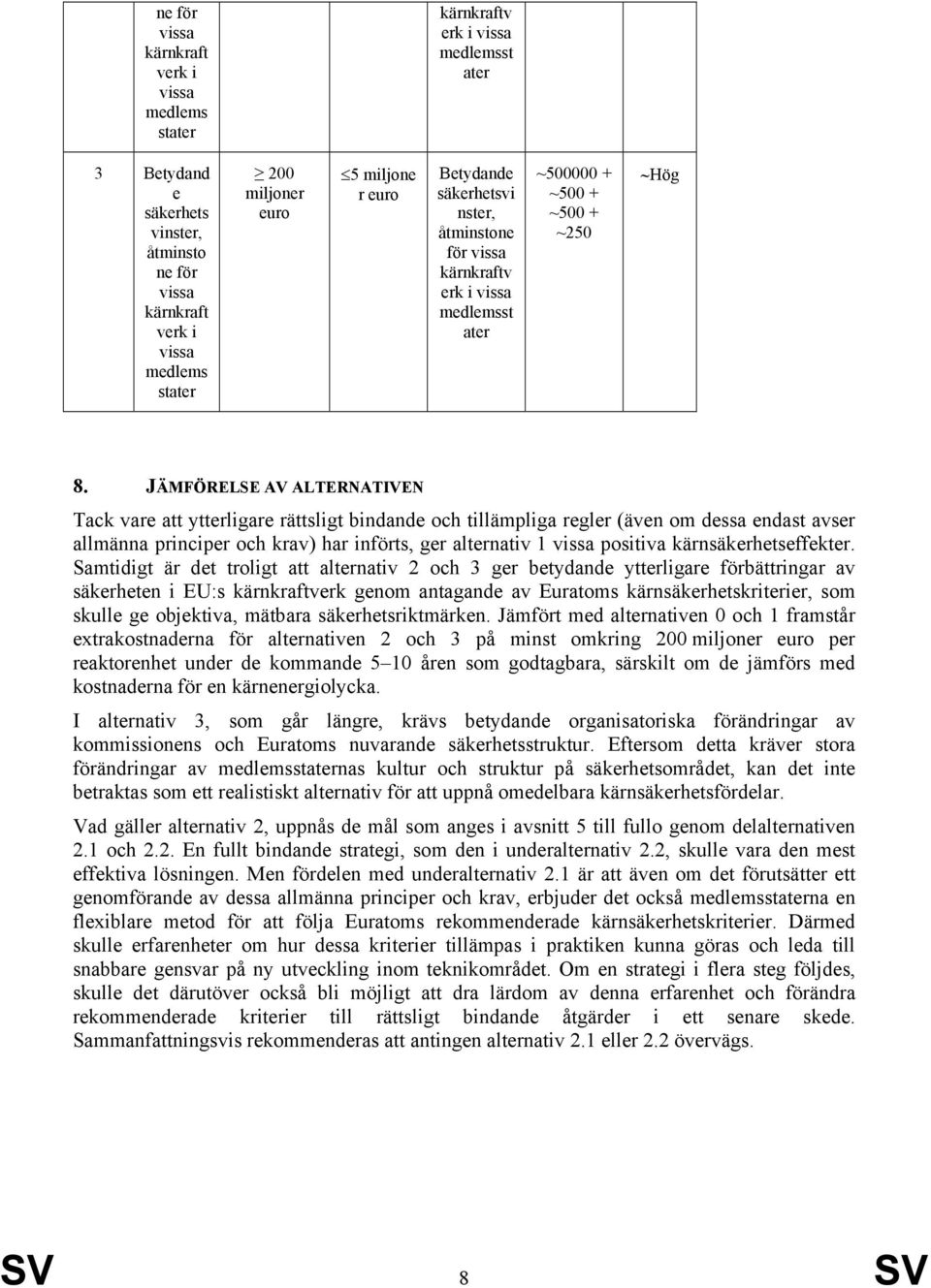 JÄMFÖRELSE AV ALTERNATIVEN Tack vare att ytterligare rättsligt bindande och tillämpliga regler (även om dessa endast avser allmänna principer och krav) har införts, ger alternativ 1 positiva