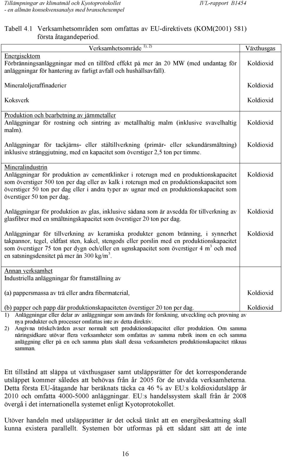 Koldioxid Mineraloljeraffinaderier Koksverk Produktion och bearbetning av järnmetaller Anläggningar för rostning och sintring av metallhaltig malm (inklusive svavelhaltig malm).