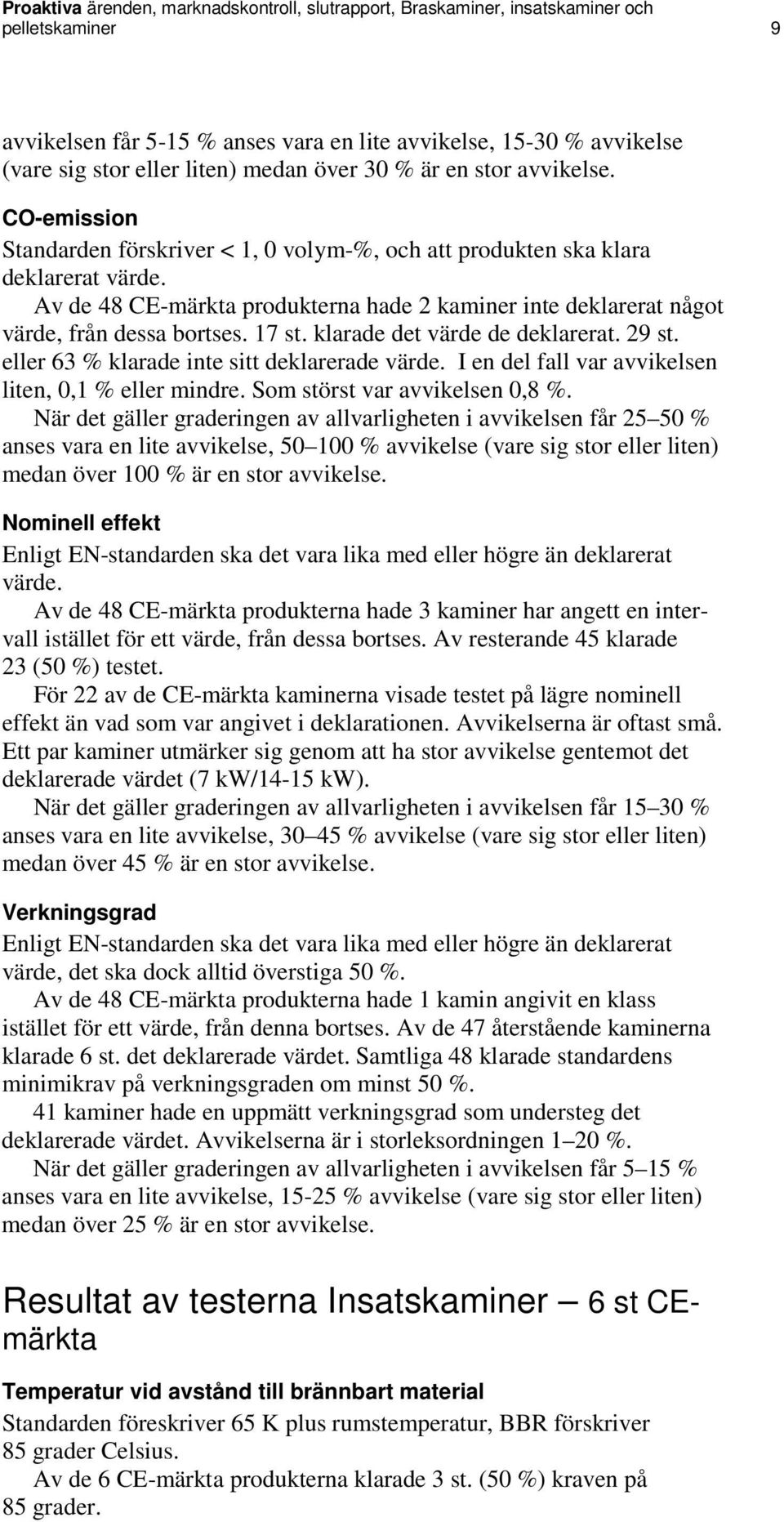 Av de 48 CE-märkta produkterna hade 2 kaminer inte deklarerat något värde, från dessa bortses. 17 st. klarade det värde de deklarerat. 29 st. eller 63 % klarade inte sitt deklarerade värde.