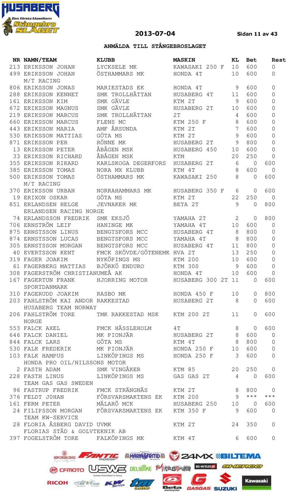 ERIKSSON MARCUS FLENS MC KTM 250 F 8 600 0 443 ERIKSSON MARIA AMF ÅRSUNDA KTM 2T 7 600 0 530 ERIKSSON MATTIAS GÖTA MS KTM 2T 9 600 0 871 ERIKSSON PER RÖNNE MK HUSABERG 2T 9 800 0 13 ERIKSSON PETER