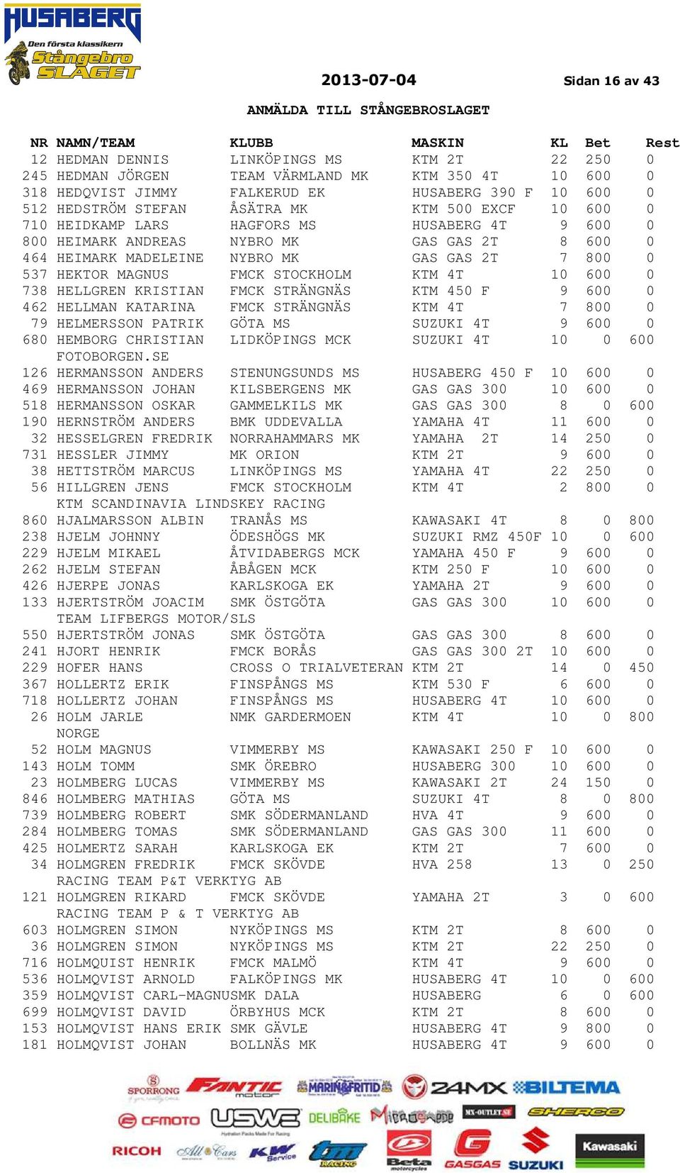 MAGNUS FMCK STOCKHOLM KTM 4T 10 600 0 738 HELLGREN KRISTIAN FMCK STRÄNGNÄS KTM 450 F 9 600 0 462 HELLMAN KATARINA FMCK STRÄNGNÄS KTM 4T 7 800 0 79 HELMERSSON PATRIK GÖTA MS SUZUKI 4T 9 600 0 680