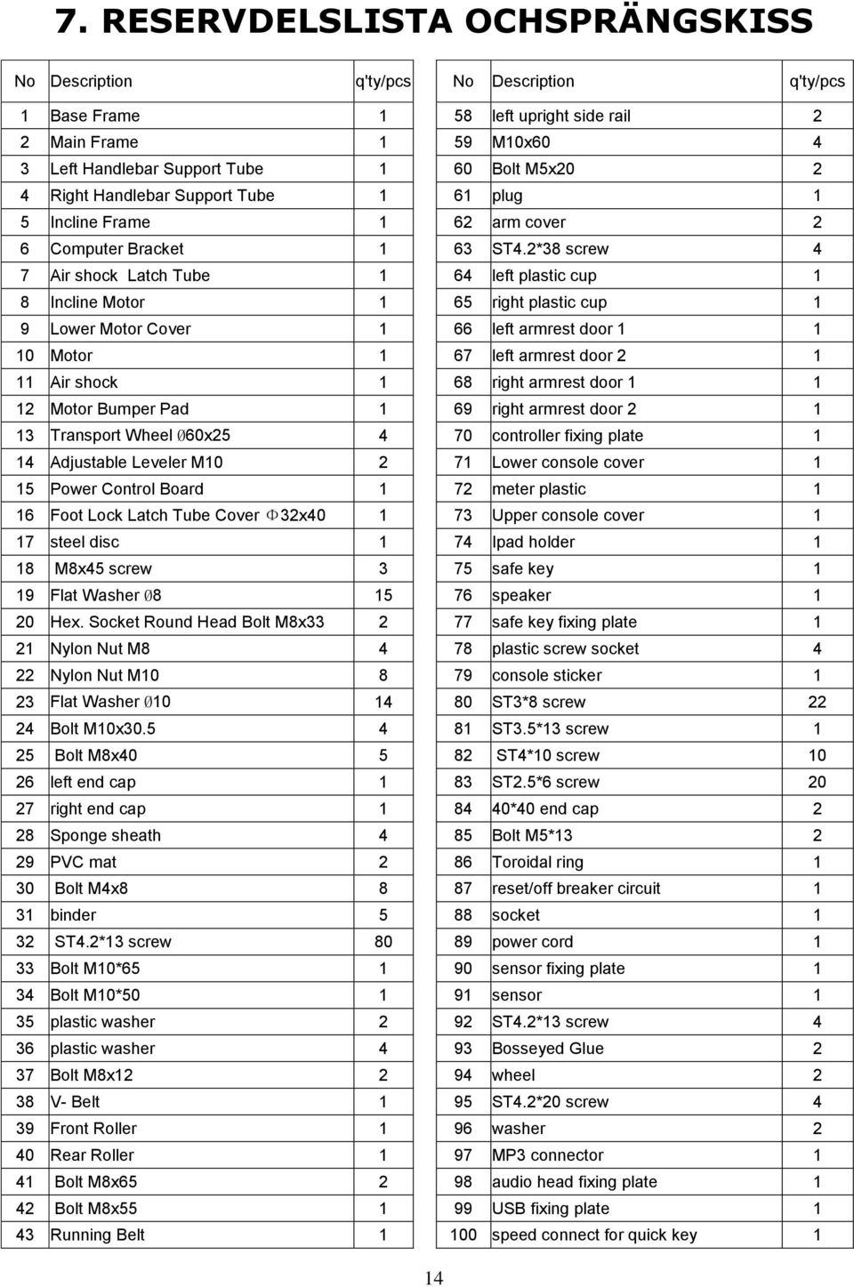 2*38 screw 4 7 Air shock Latch Tube 1 64 left plastic cup 1 8 Incline Motor 1 65 right plastic cup 1 9 Lower Motor Cover 1 66 left armrest door 1 1 10 Motor 1 67 left armrest door 2 1 11 Air shock 1