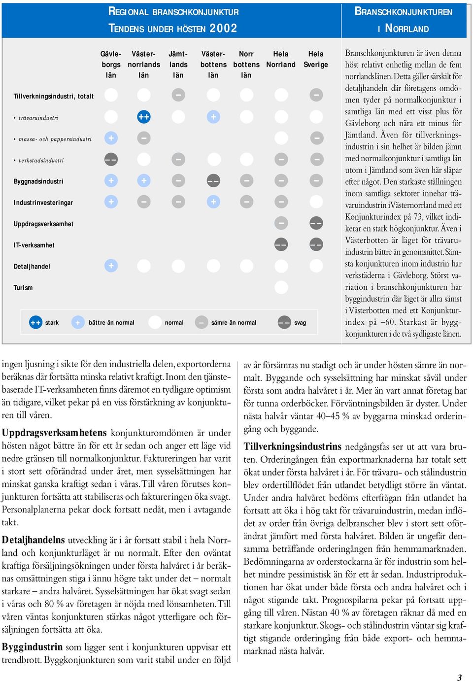 Hela Sverige BRANSCHKONJUNKTUREN I NORRLAND Branschkonjunkturen är även denna höst relativt enhetlig mellan de fem norrlandslänen.
