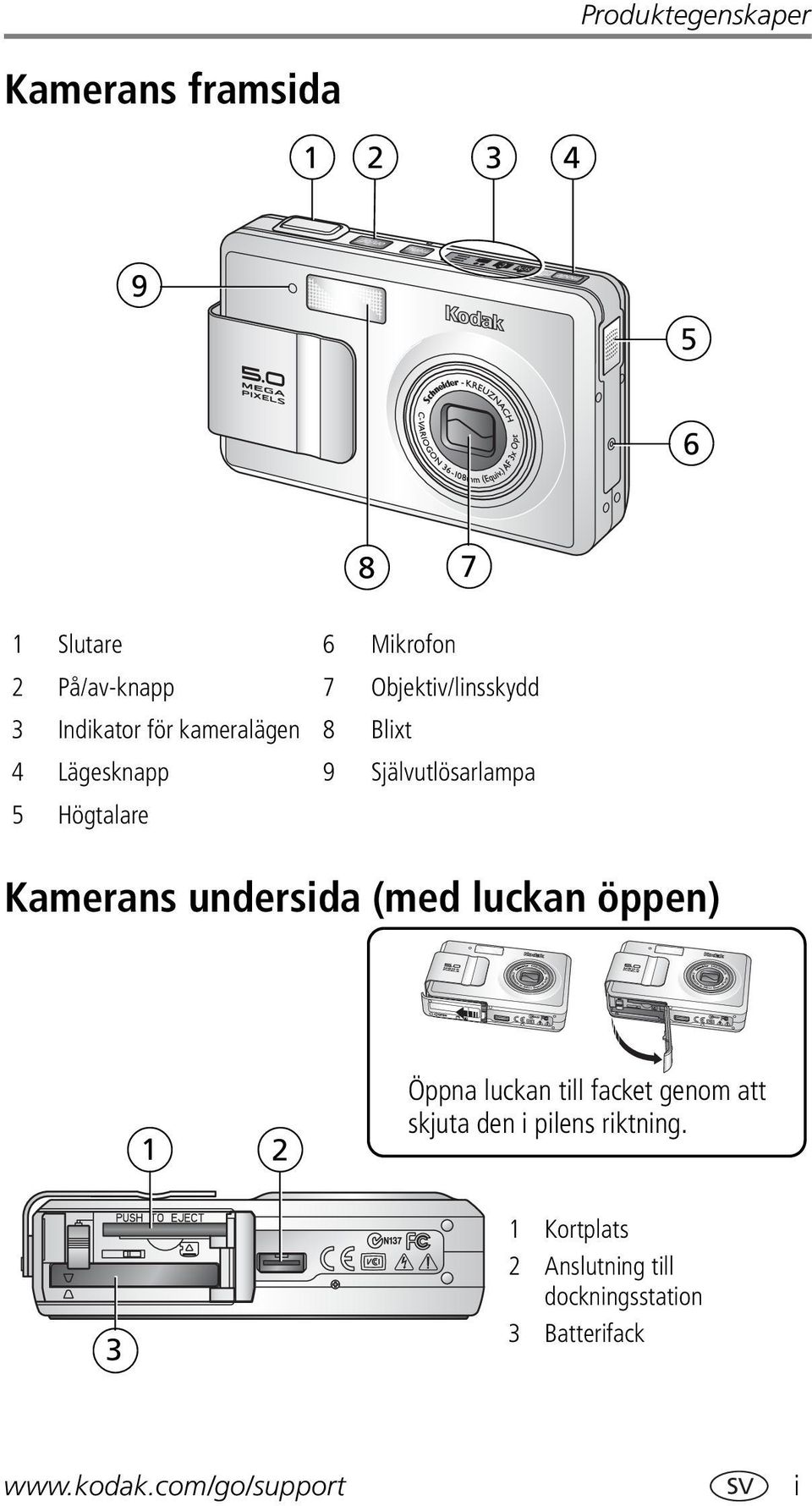 Högtalare Kamerans undersida (med luckan öppen) 1 2 Öppna luckan till facket genom att skjuta den