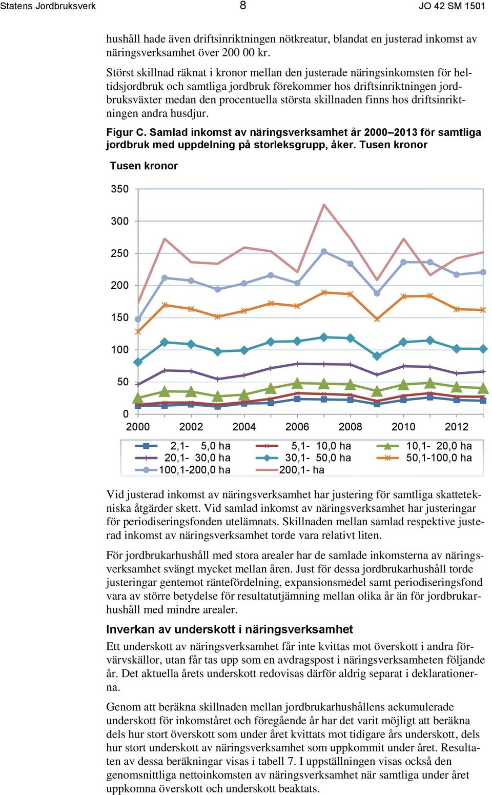 skillnaden finns hos driftsinriktningen andra husdjur. Figur C. Samlad inkomst av näringsverksamhet år 2000 2013 för samtliga jordbruk med uppdelning på storleksgrupp, åker.