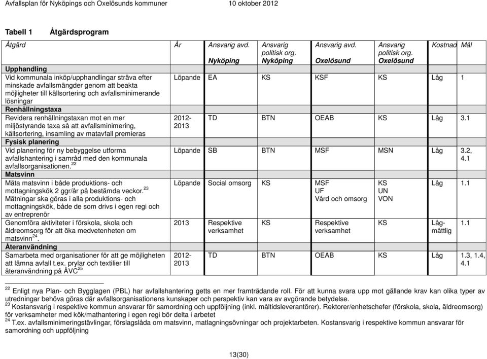 renhållningstaxan mot en mer miljöstyrande taxa så att avfallsminimering, källsortering, insamling av matavfall premieras Fysisk planering Vid planering för ny bebyggelse utforma avfallshantering i