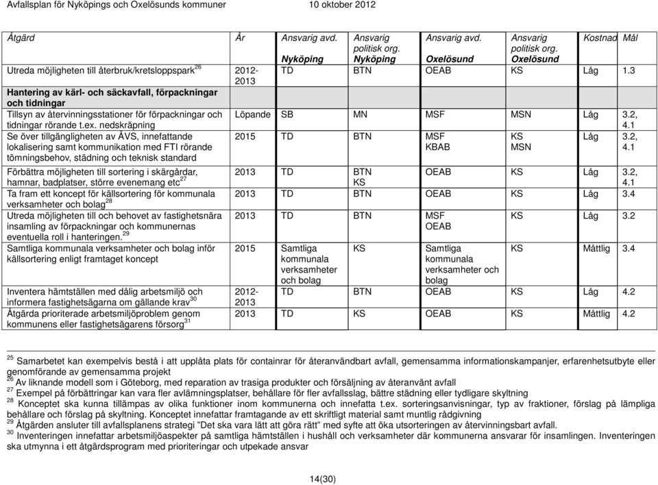 3 Hantering av kärl- och säckavfall, förpackningar och tidningar Tillsyn av återvinningsstationer för förpackningar och tidningar rörande t.ex.