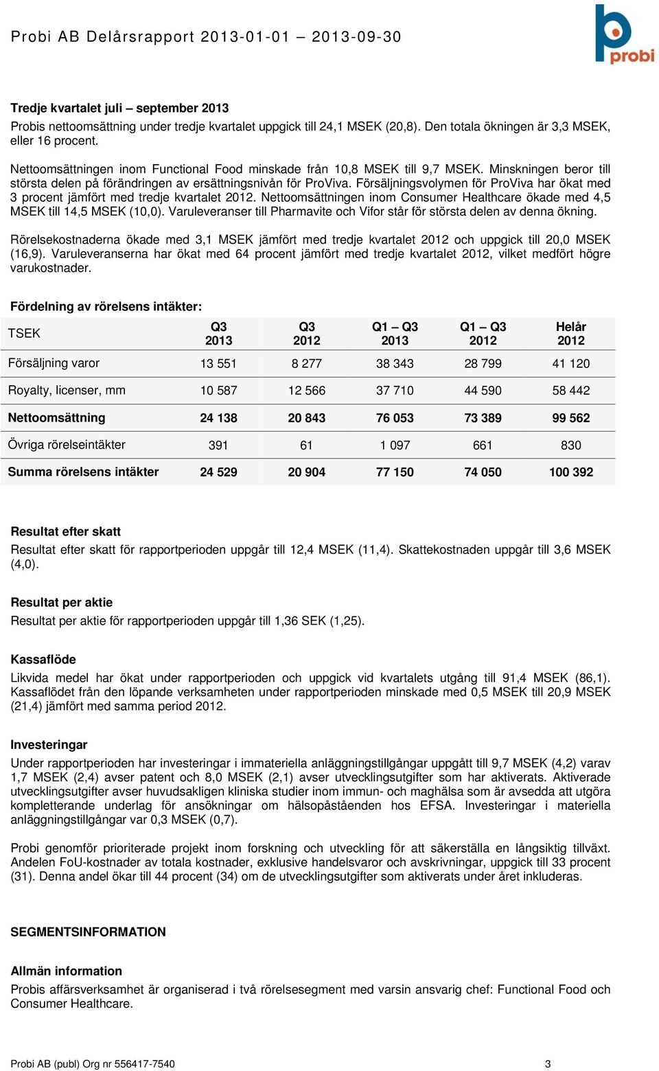 Försäljningsvolymen för ProViva har ökat med 3 procent jämfört med tredje kvartalet. Nettoomsättningen inom Consumer Healthcare ökade med 4,5 MSEK till 14,5 MSEK (10,0).