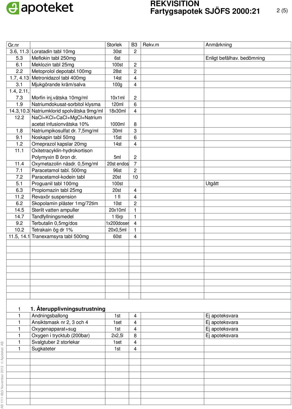 ,mg/ml Noskapin tabl 0mg Omeprazol kapslar 0mg Oxitetracyklin-hydrokortison Polymyxin B öron dr. Oxymetazolin näsdr. 0,mg/ml Paracetamol tabl.