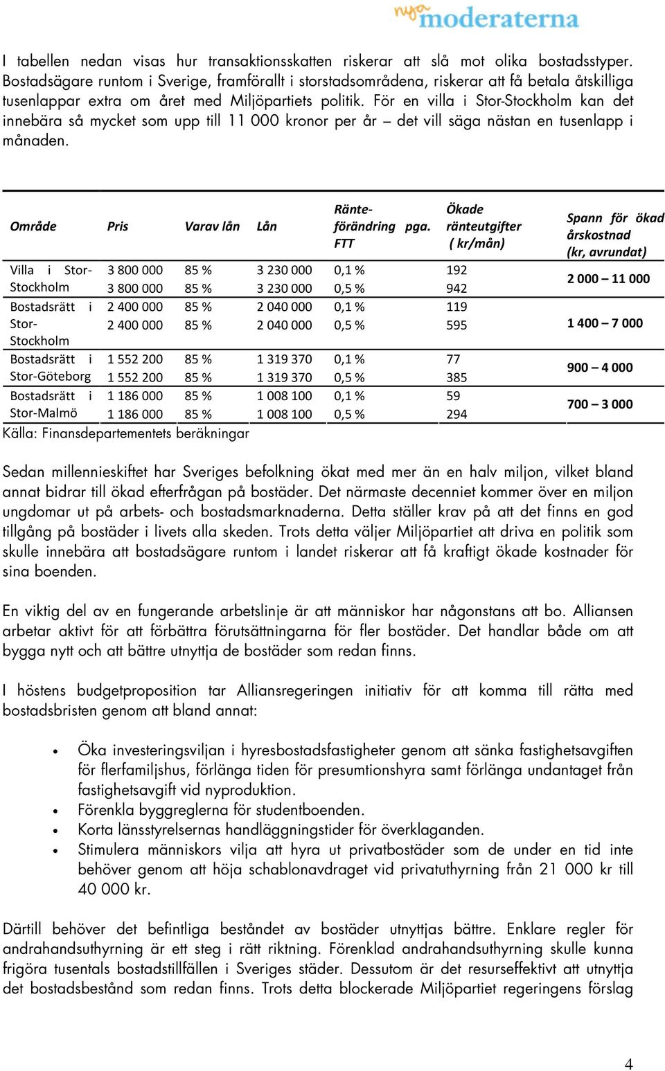 För en villa i Stor-Stockholm kan det innebära så mycket som upp till 11 000 kronor per år det vill säga nästan en tusenlapp i månaden. Område Pris Varav lån Lån Ränteförändring pga.