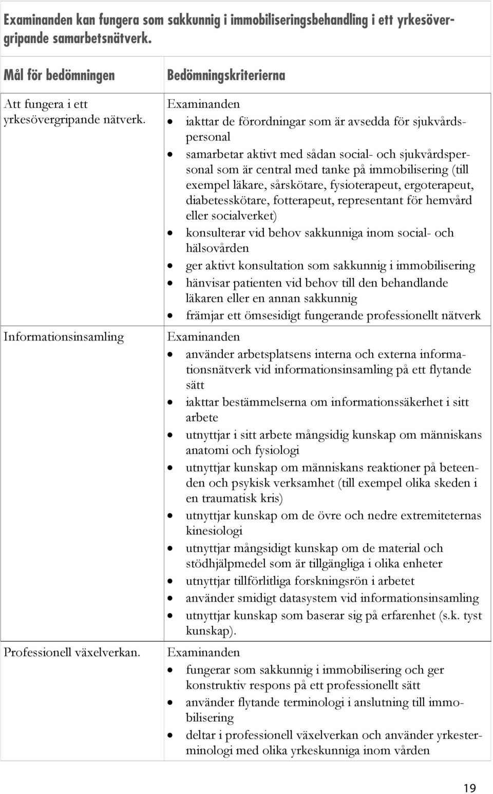 Bedömningskriterierna iakttar de förordningar som är avsedda för sjukvårdspersonal samarbetar aktivt med sådan social- och sjukvårdspersonal som är central med tanke på immobilisering (till exempel
