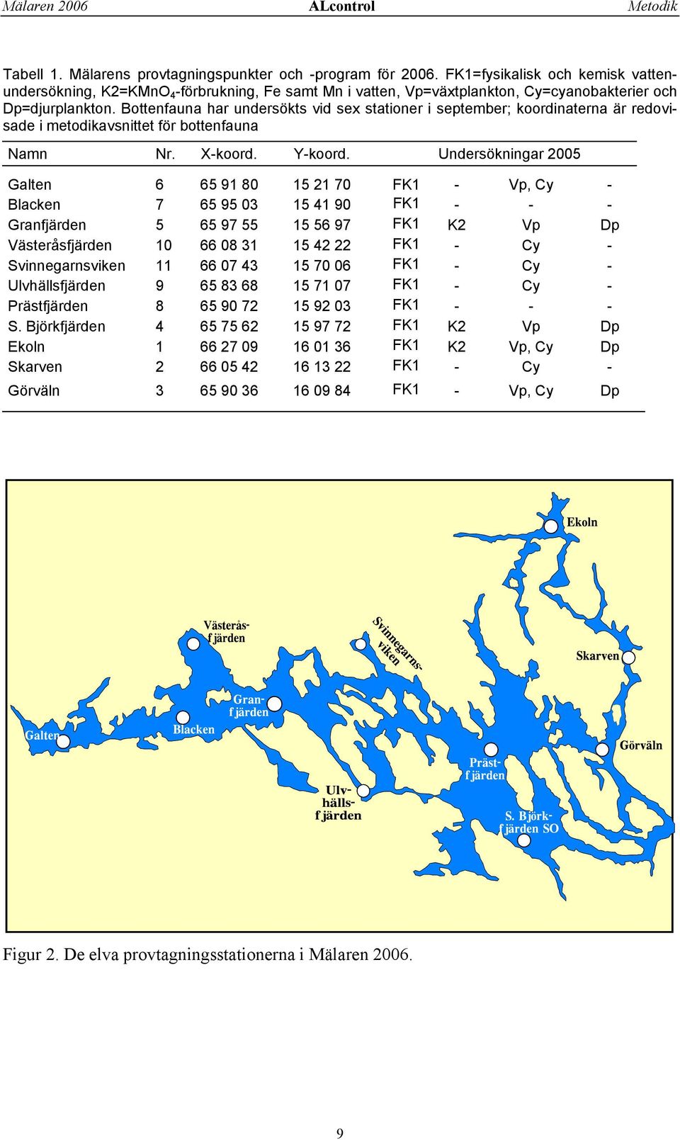 Bottenfauna har undersökts vid sex stationer i september; koordinaterna är redovisade i metodikavsnittet för bottenfauna Namn Nr. X-koord. Y-koord.