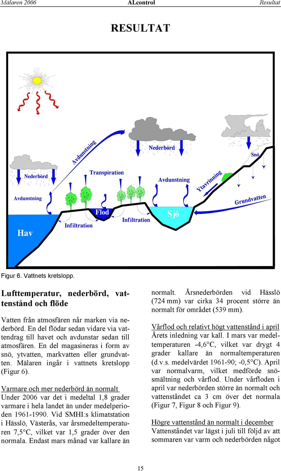 Mälaren ingår i vattnets kretslopp (Figur 6). Varmare och mer nederbörd än normalt Under 26 var det i medeltal 1,8 grader varmare i hela landet än under medelperioden 1961-199.