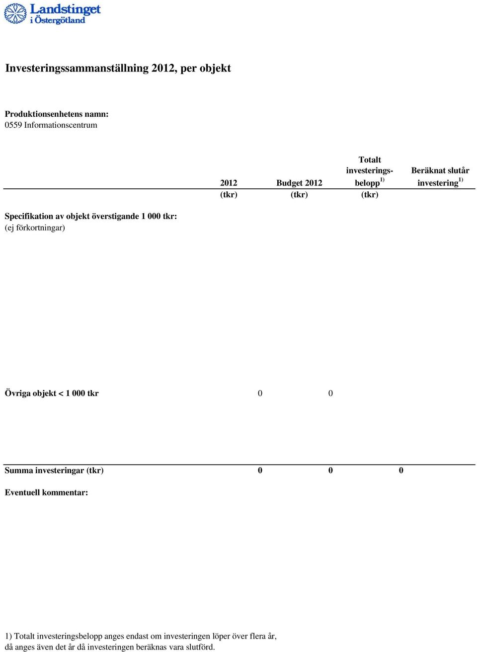 förkortningar) Övriga objekt < 1 000 tkr 0 0 Summa investeringar (tkr) 0 0 0 Eventuell kommentar: 1) Totalt