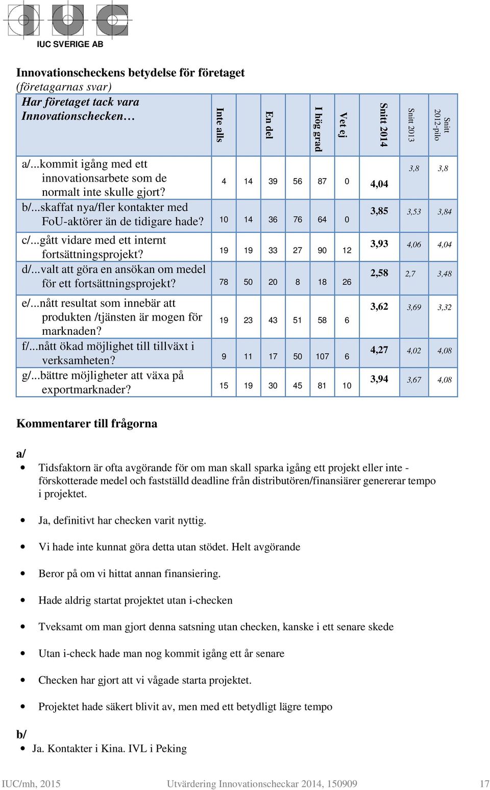 ..gått vidare med ett internt fortsättningsprojekt? 19 19 33 27 90 12 d/...valt att göra en ansökan om medel för ett fortsättningsprojekt? 78 50 20 8 18 26 e/.