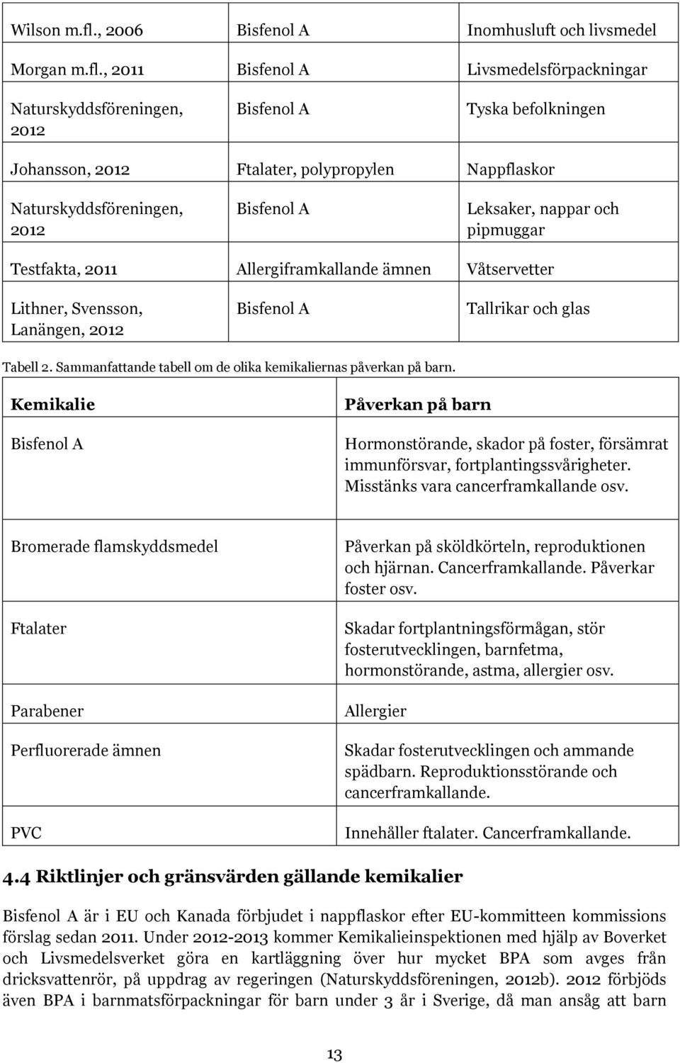 , 2011 Bisfenol A Livsmedelsförpackningar Naturskyddsföreningen, 2012 Bisfenol A Tyska befolkningen Johansson, 2012 Ftalater, polypropylen Nappflaskor Naturskyddsföreningen, 2012 Bisfenol A Leksaker,