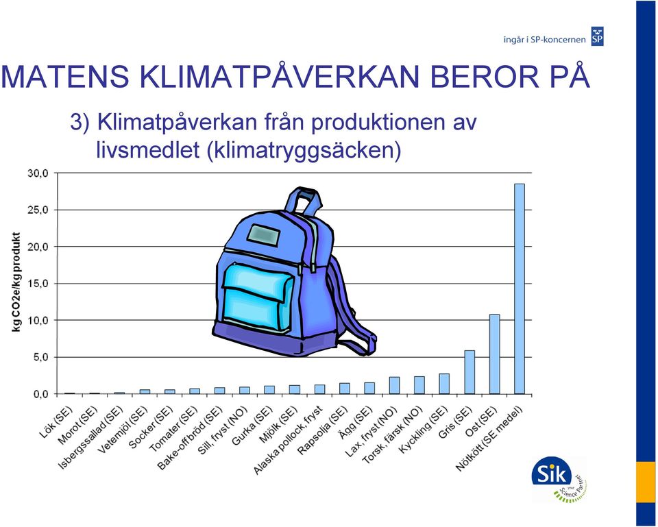 Klimatpåverkan från