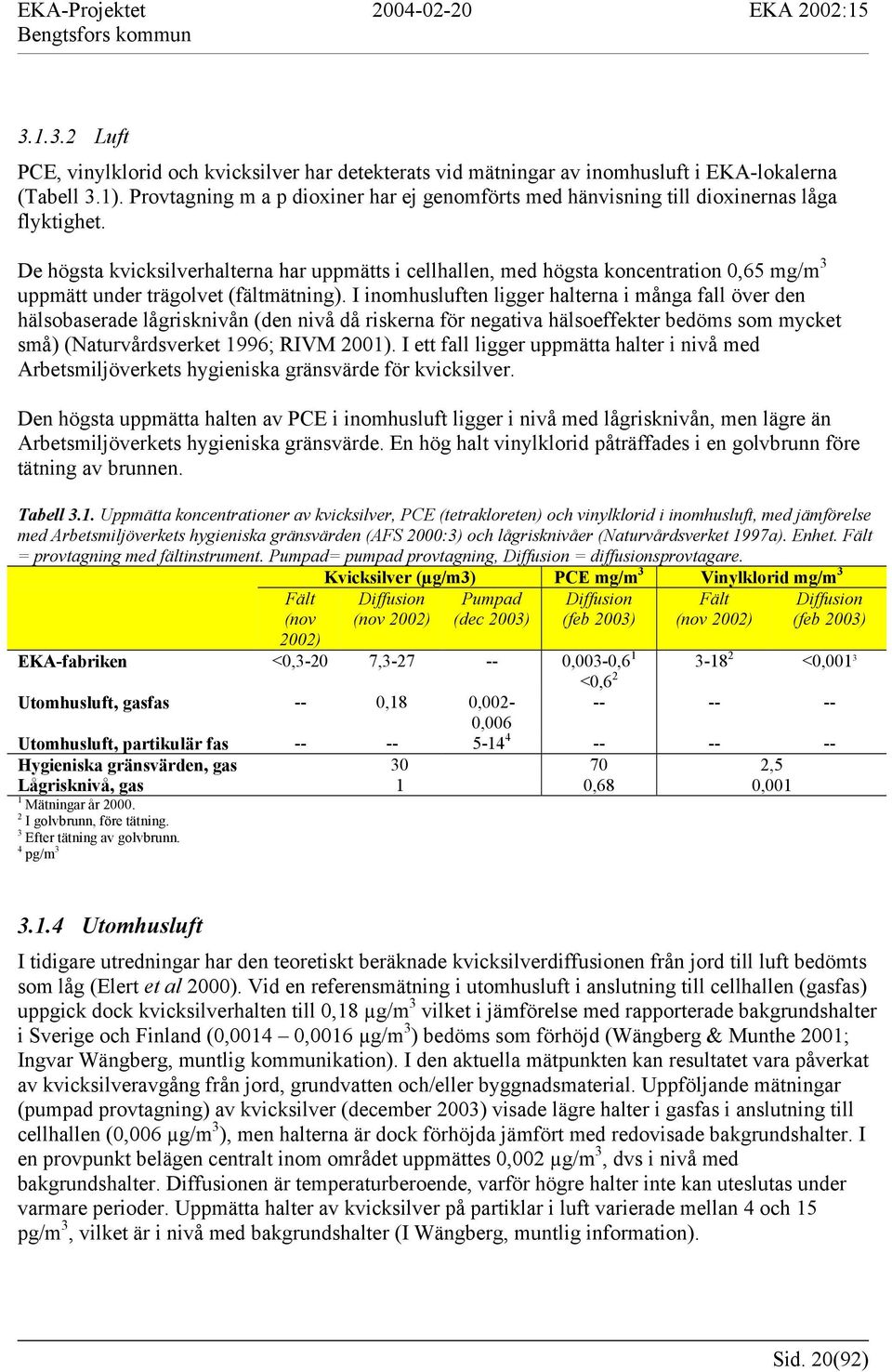 De högsta kvicksilverhalterna har uppmätts i cellhallen, med högsta koncentration 0,65 mg/m 3 uppmätt under trägolvet (fältmätning).