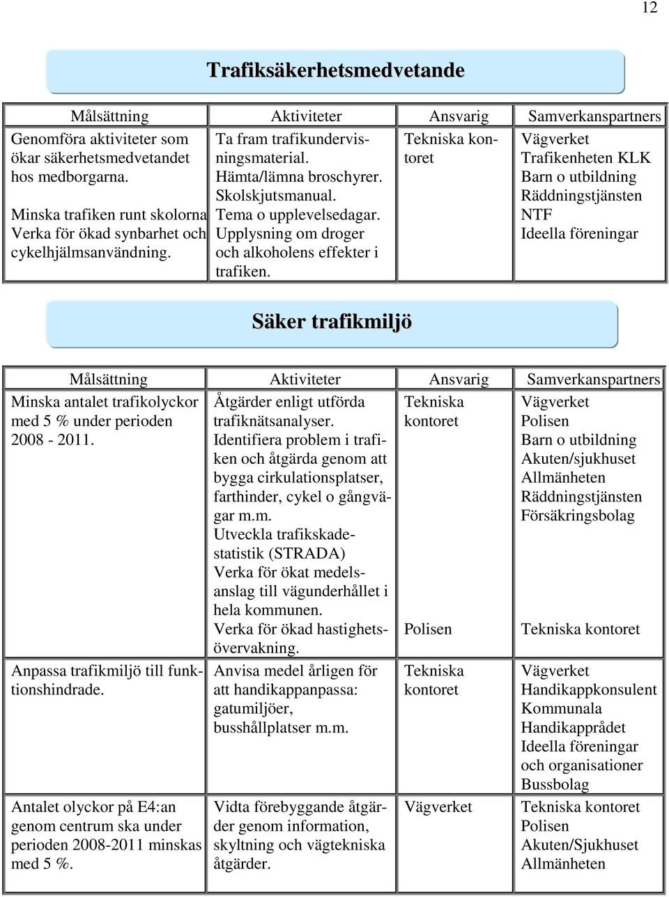 Minska trafiken runt skolorna Verka för ökad synbarhet och cykelhjälmsanvändning.