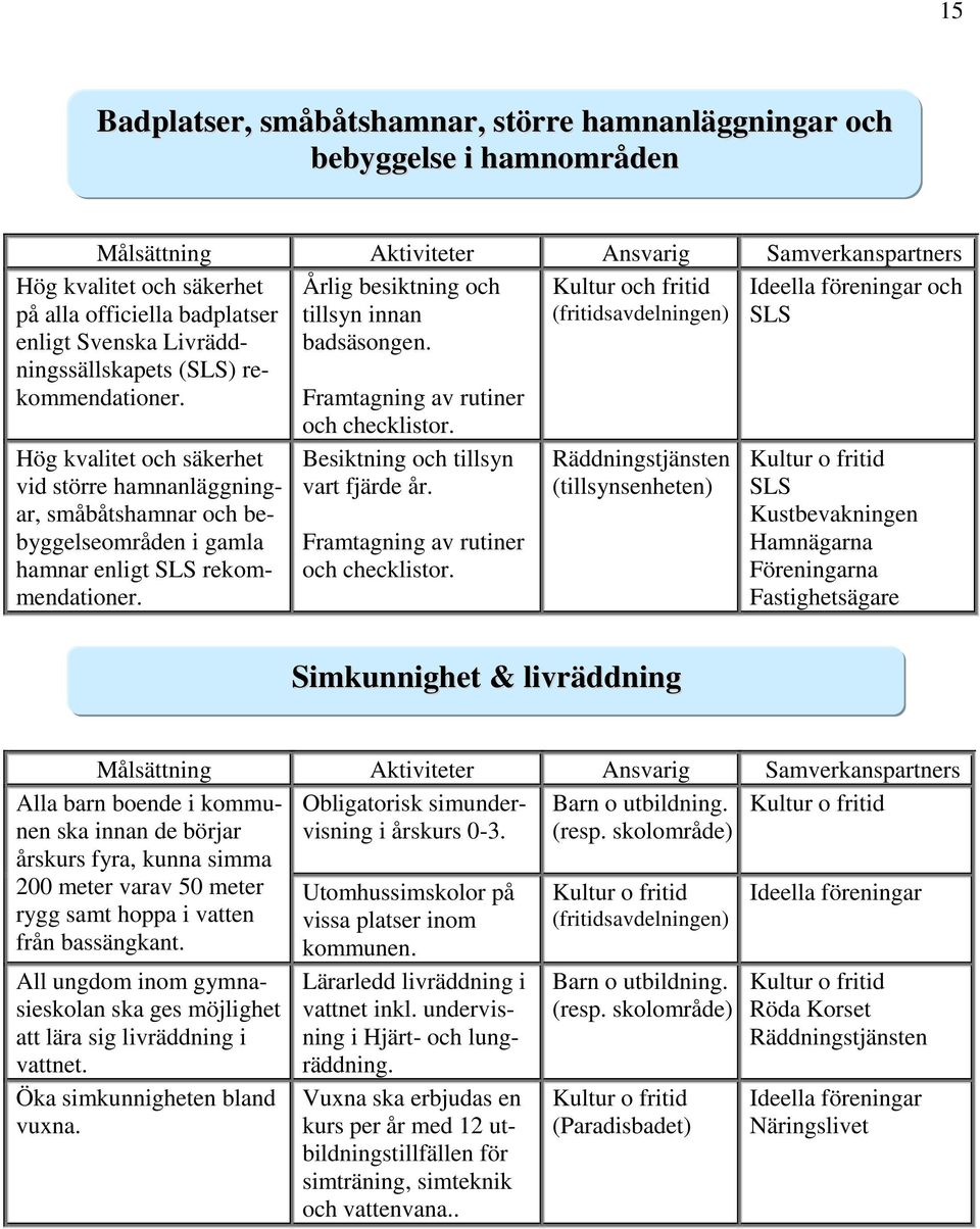 Kultur och fritid (fritidsavdelningen) Ideella föreningar och SLS Hög kvalitet och säkerhet vid större hamnanläggningar, småbåtshamnar och bebyggelseområden i gamla hamnar enligt SLS rekommendationer.