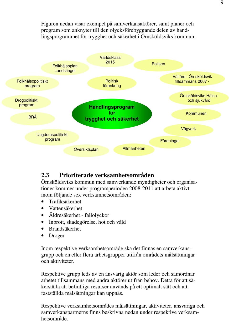 säkerhet Örnsköldsviks Hälsooch sjukvård Kommunen Ungdomspolitiskt program Föreningar Vägverk Översiktsplan Allmänheten 2.