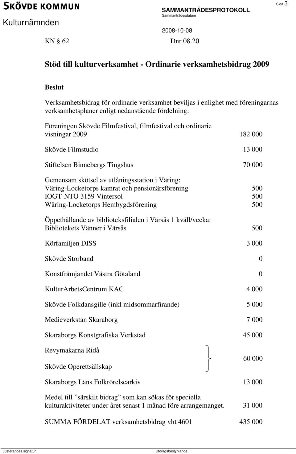 fördelning: Föreningen Skövde Filmfestival, filmfestival och ordinarie visningar 2009 182 000 Skövde Filmstudio 13 000 Stiftelsen Binnebergs Tingshus 70 000 Gemensam skötsel av utlåningsstation i