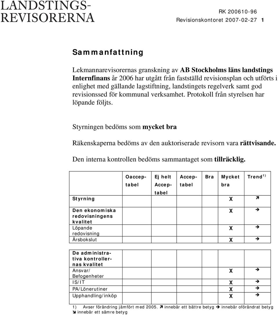 Styrningen bedöms som mycket bra Räkenskaperna bedöms av den auktoriserade revisorn vara rättvisande. Den interna kontrollen bedöms sammantaget som tillräcklig.