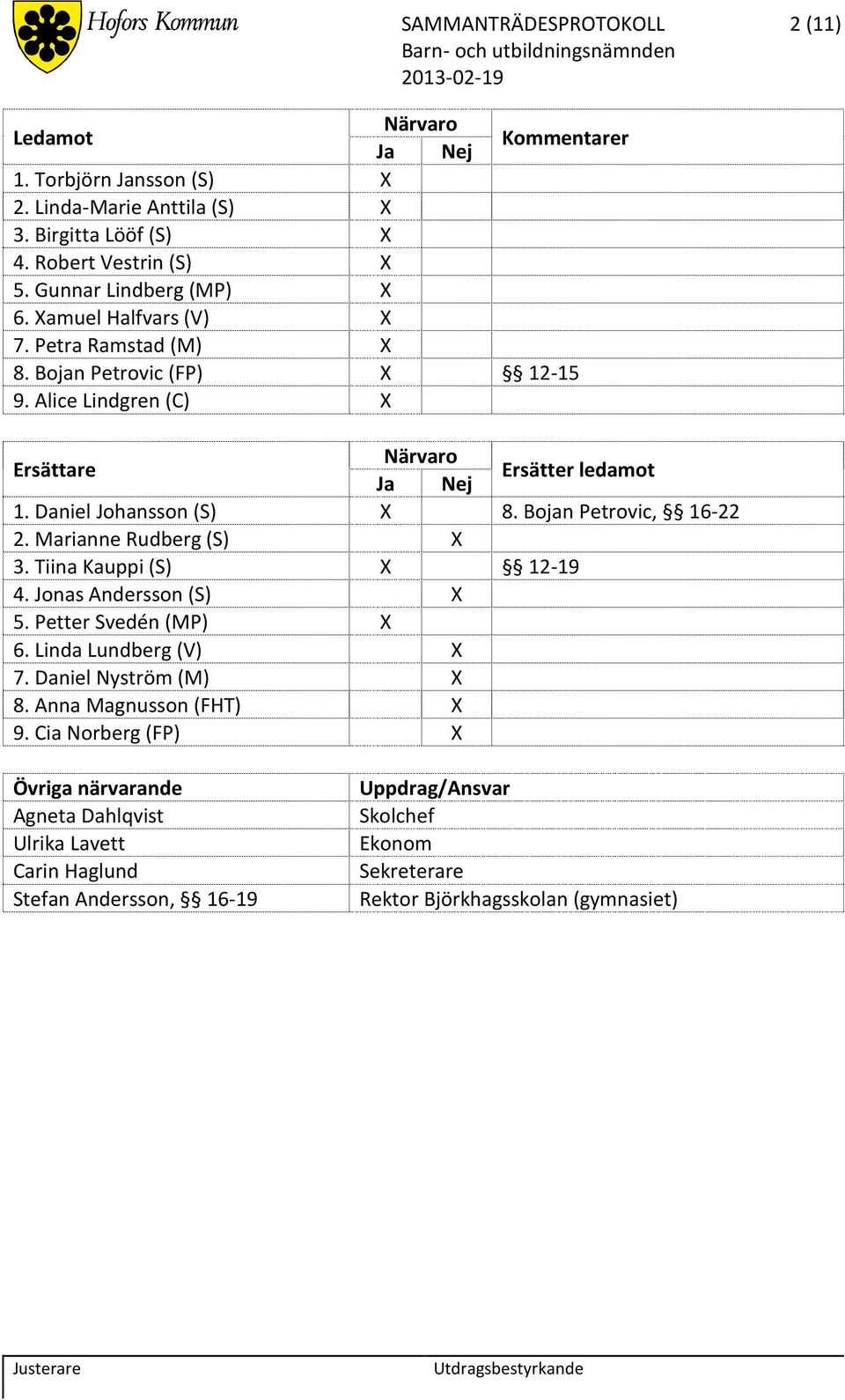 Daniel Johansson (S) X 8. Bojan Petrovic, 16-22 2. Marianne Rudberg (S) X 3. Tiina Kauppi (S) X 12-19 4. Jonas Andersson (S) X 5. Petter Svedén (MP) X 6. Linda Lundberg (V) X 7.