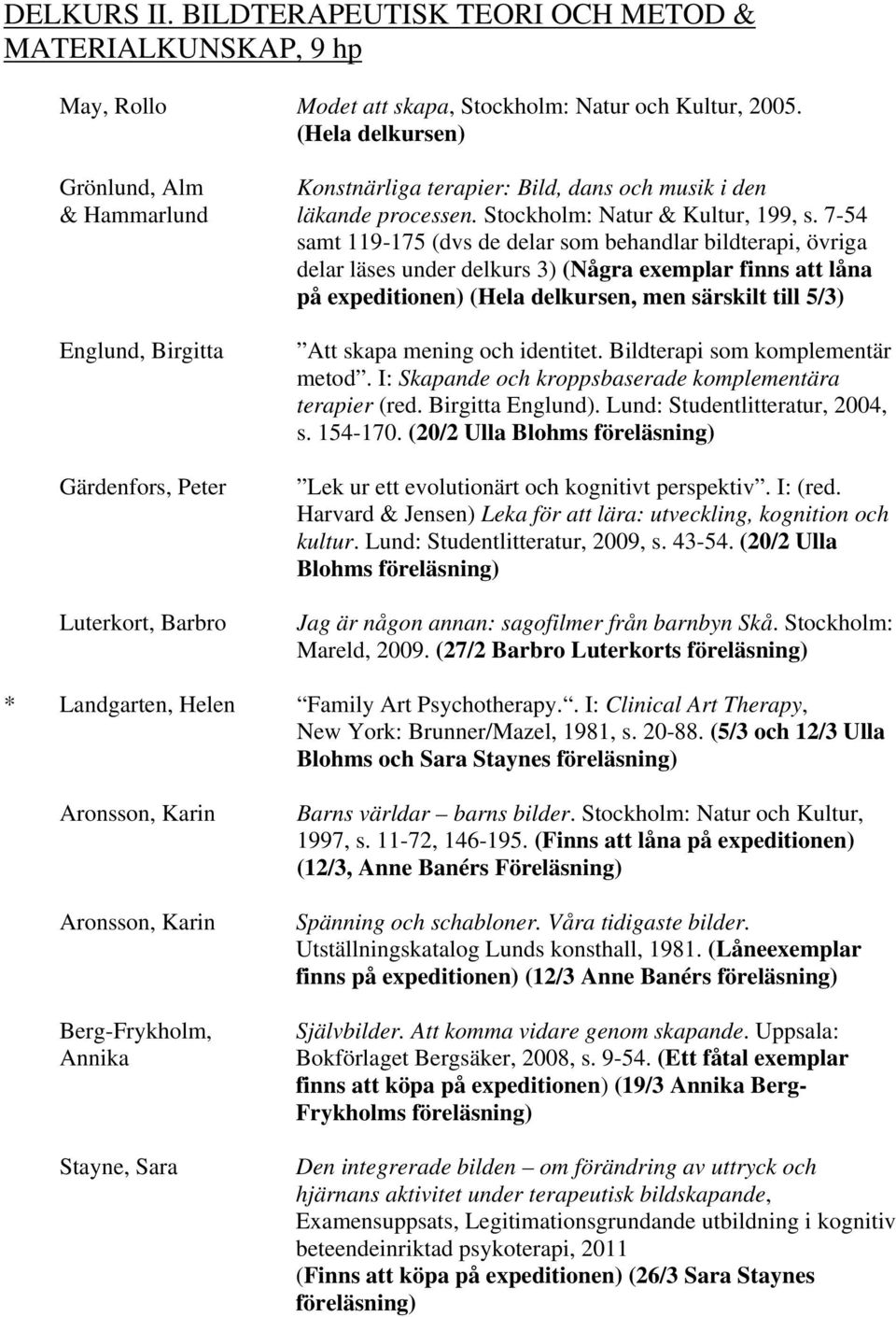 7-54 samt 119-175 (dvs de delar som behandlar bildterapi, övriga delar läses under delkurs 3) (Några exemplar finns att låna på expeditionen) (Hela delkursen, men särskilt till 5/3) Englund, Birgitta