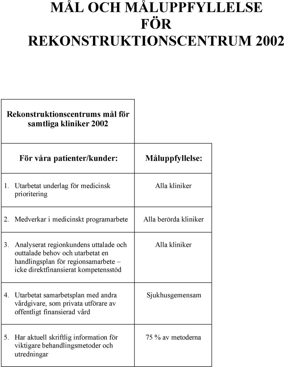 Analyserat regionkundens uttalade och outtalade behov och utarbetat en handlingsplan för regionsamarbete icke direktfinansierat kompetensstöd 4.