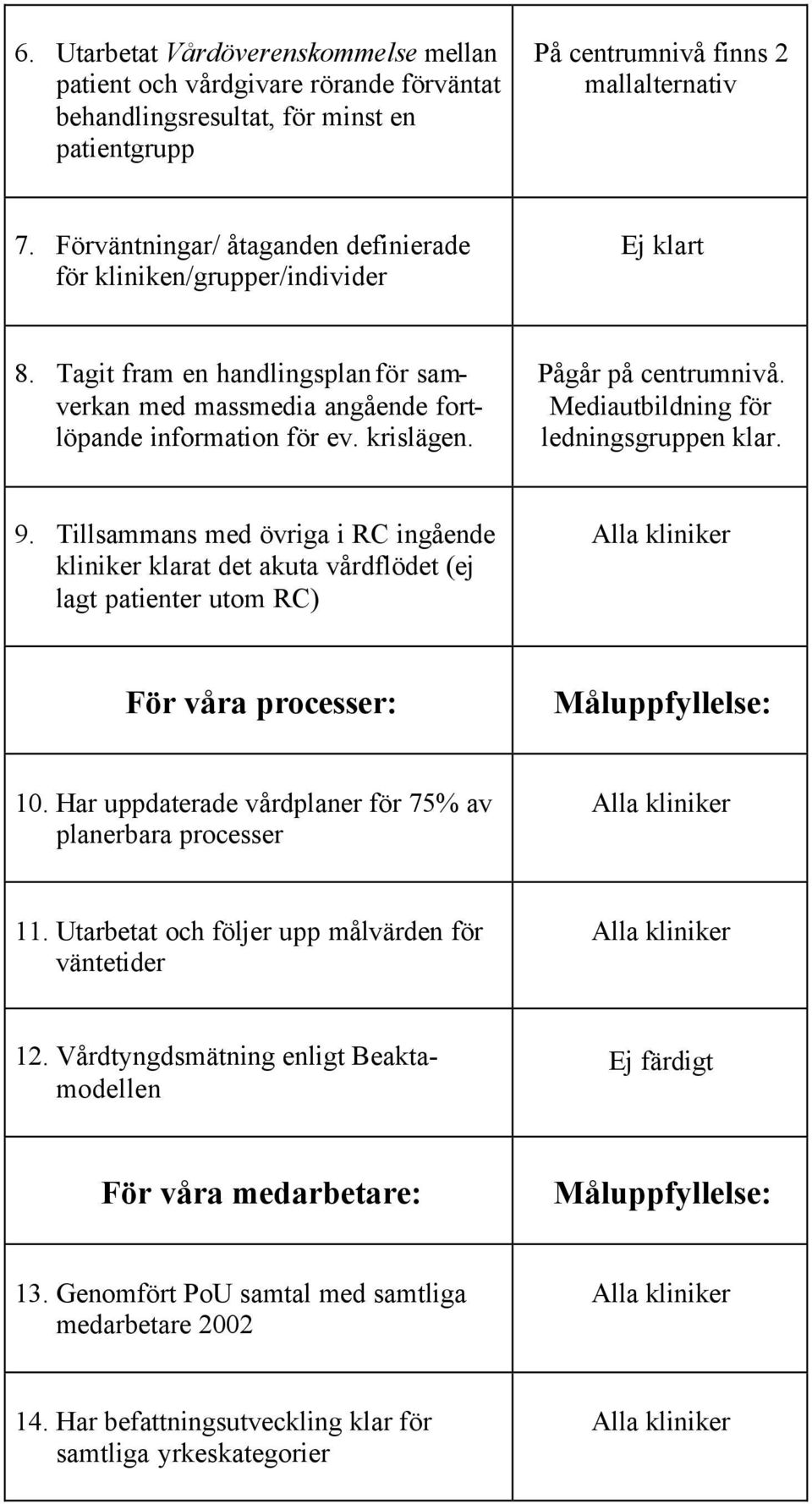 Pågår på centrumnivå. Mediautbildning för ledningsgruppen klar. 9.