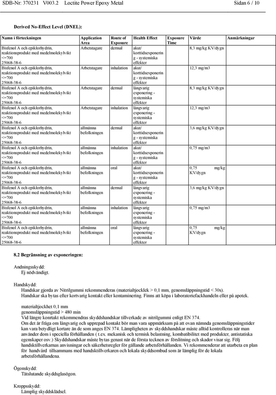 systemiska Arbetstagare inhalation akut/ korttidsexponerin g - systemiska Arbetstagare dermal långvarig exponering - systemiska Arbetstagare inhalation långvarig exponering - systemiska allmänna