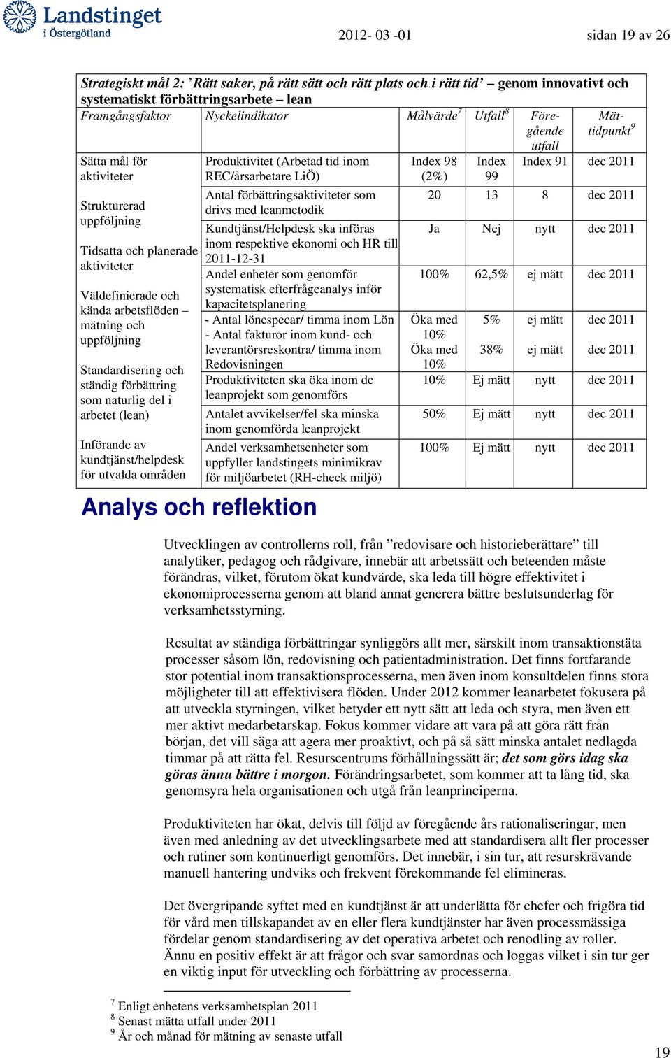 Standardisering och ständig förbättring som naturlig del i arbetet (lean) Införande av kundtjänst/helpdesk för utvalda områden Produktivitet (Arbetad tid inom REC/årsarbetare LiÖ) Antal