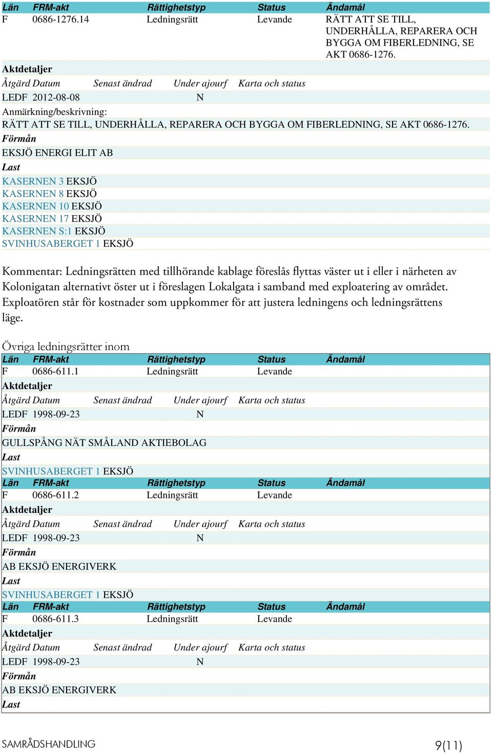 Förmån EKSJÖ ENERGI ELIT AB Last KASERNEN 3 EKSJÖ KASERNEN 8 EKSJÖ KASERNEN 10 EKSJÖ KASERNEN 17 EKSJÖ KASERNEN S:1 EKSJÖ SVINHUSABERGET 1 EKSJÖ Kommentar: Ledningsrätten med tillhörande kablage