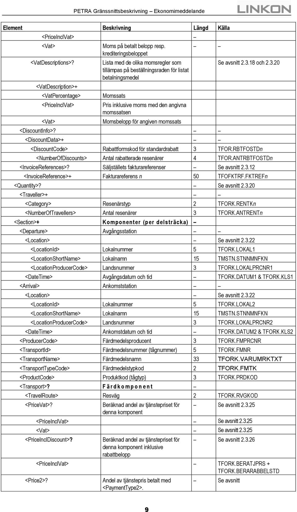 momssats <DiscountInfo>? <DiscountData>+ Se avsnitt 2.3.18 och 2.3.20 <DiscountCode> Rabattformskod för standardrabatt 3 TFOR.RBTFOSTDn <NumberOfDiscounts> Antal rabatterade resenärer 4 TFOR.